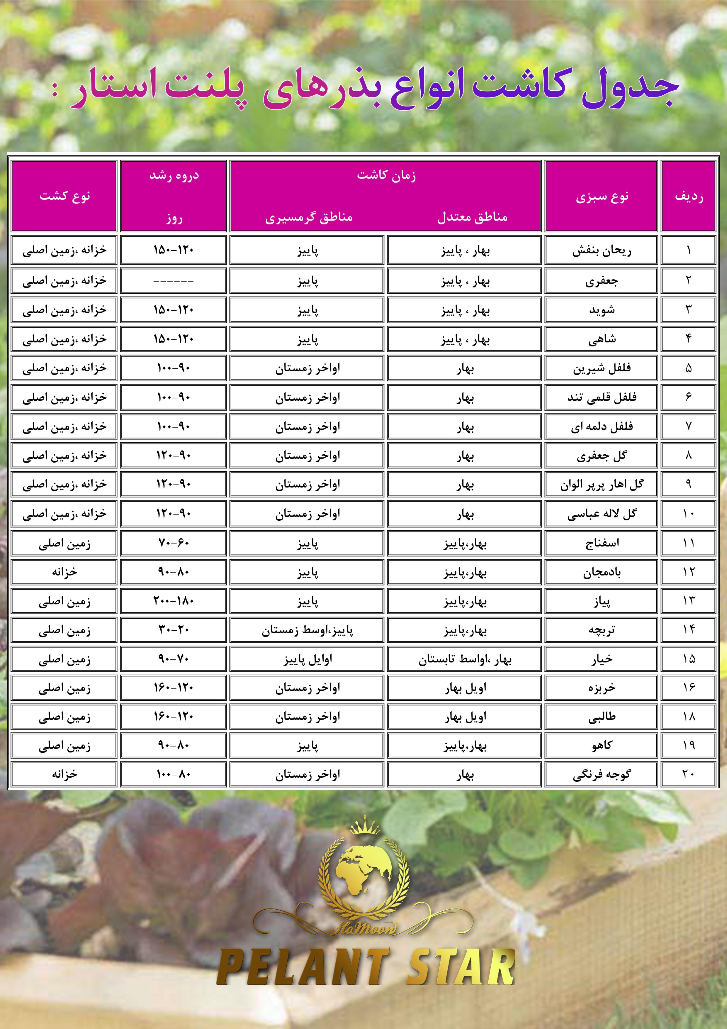 seed pelantstar table2
